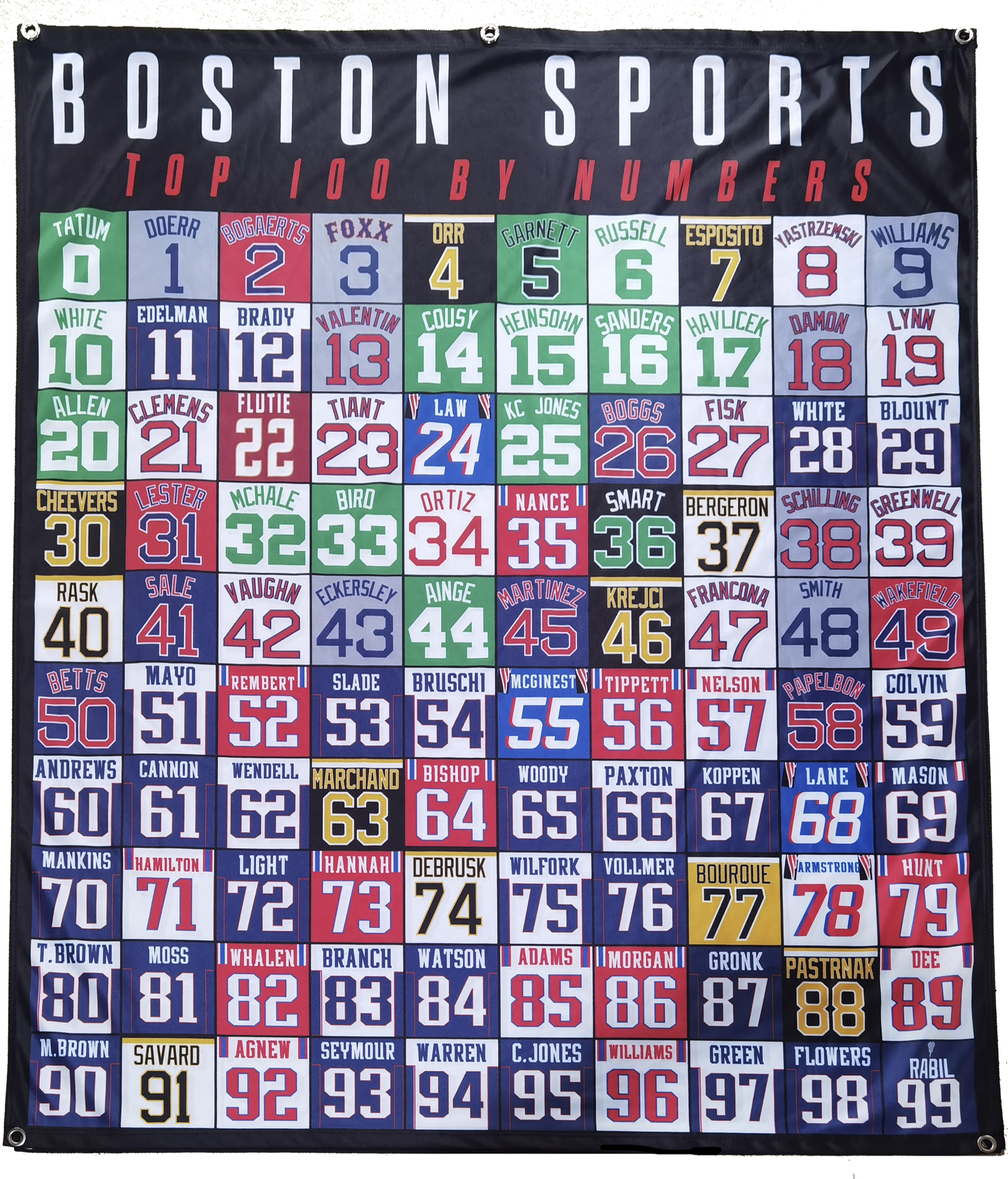 Top 100 Banner (Boston)